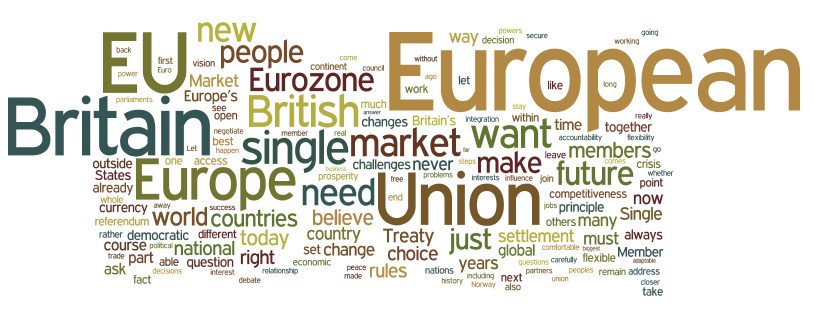 created in wordle.net